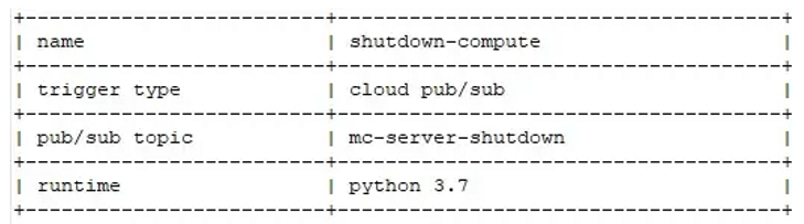 Cloud Functions Configuration