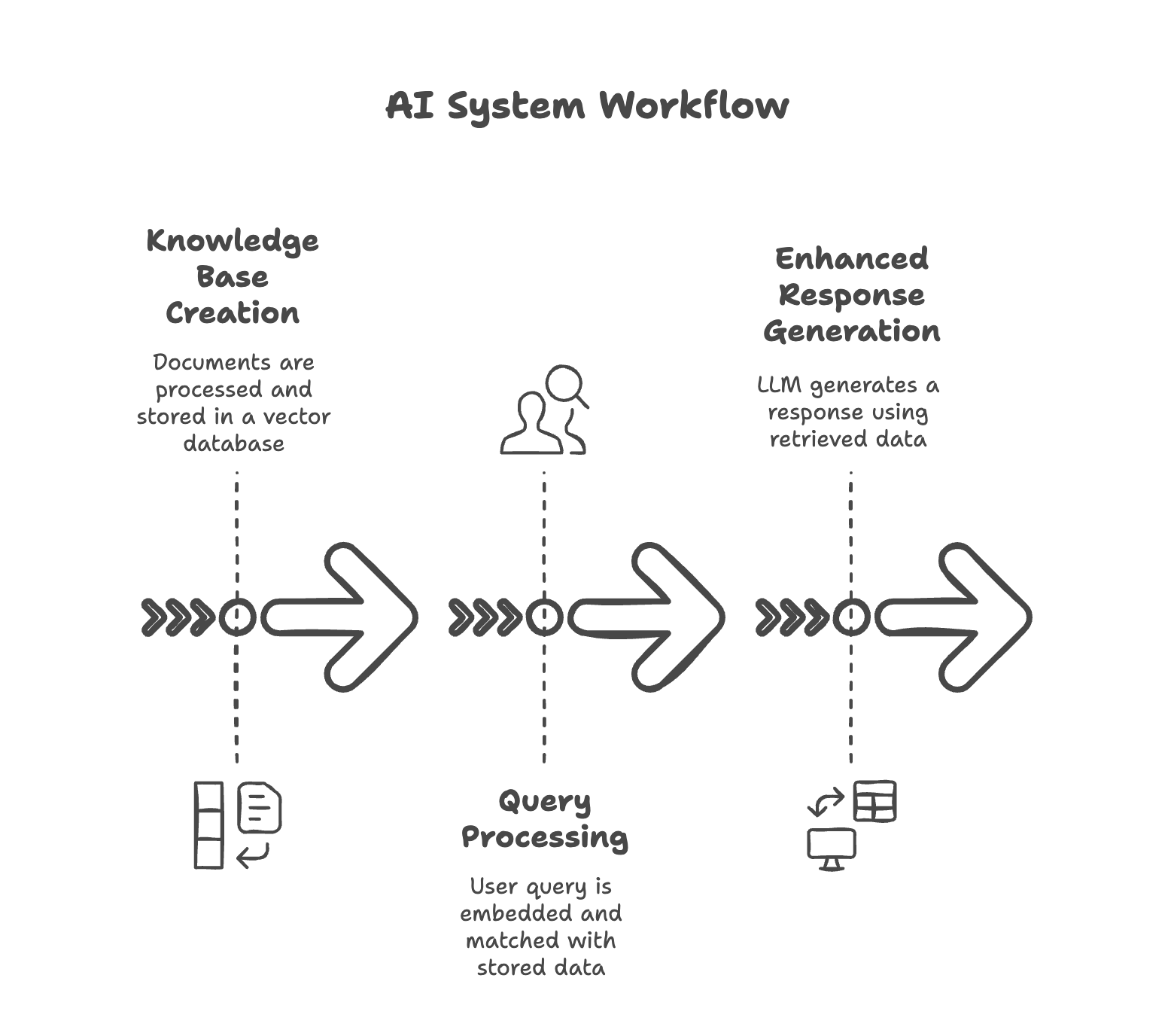 AI database